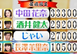 【衝撃】中田花奈、冠番組初回で劇的逆転勝利！！！！！