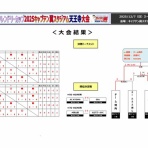 スポーツライフ （SPORTS LIFE） ブログ