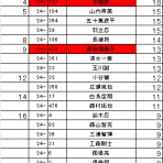 SBL<薄野籠球會連合會>