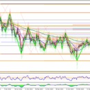2026年5月2日　AUDUSD　環境認識