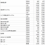 �ز��ʲ���Τ��ꤤ�Ȥ�����٤β���