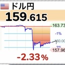 ドル円163円から一時157円に。介入きた？