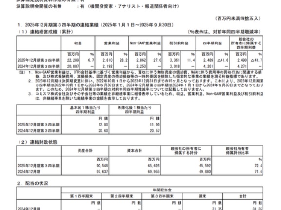 セプテーニ・ホールディングス 2025年12月期第3四半期決算