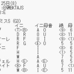 運を知らずに競馬で勝てるか！カバラ馬券歴28年の編集長予想