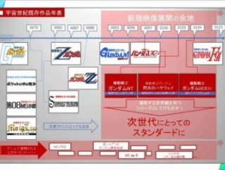 「機動戦士ガンダムUC2（仮）」2022年映像化予定！　←これどうなった？