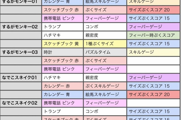 物語ぷくぷくch