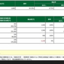 －1.35％/－1.47％