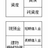 『資産と負債は表裏一体』の画像
