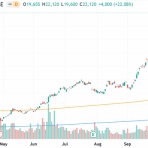 村越誠の投資資本主義