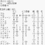 運を知らずに競馬で勝てるか！カバラ馬券歴28年の編集長予想