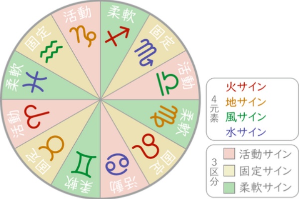 お笑い好きの占星術 Aspグランドクロス