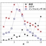toshi_tomieのブログ