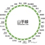 「山手線に快速を作るなら止まるべき駅は？」6万5000人にアンケートを取った結果がコチラ