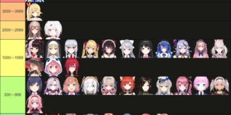 【にじさんじ】鈴原るる復活記念にPixivのアレの枚数と割合Tier表を作ったで