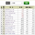 2026年超豪華メンバー宝塚記念予想　🐴