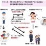 とあるアイドルさん、1000万貢がせたファンをストーカー呼ばわりし所属グループに報告 →とんでもない状態に・・・