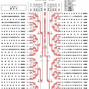 WINTER CUP2025 最終結果！