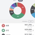 【暮らしのミカタ】50代の家計簿公開2026年2月分