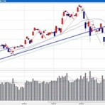 信長の株売買日記