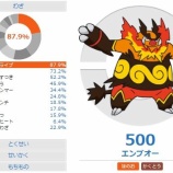 襷エンブオーの調整と対策 ポケモンoras 害悪ポケモン殲滅日記