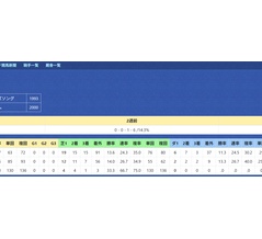 【データ分析】シスキン産駒