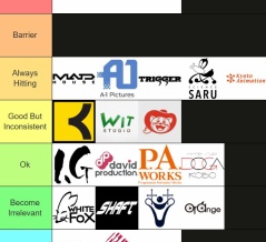 外国人「現在の日本のアニメスタジオTier表を作ってみた！」