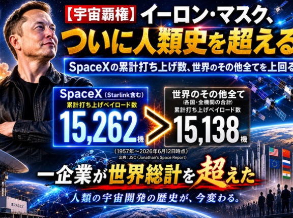 【宇宙覇権】イーロン・マスク、ついに人類史を超える　SpaceXの累計打ち上げ数、世界のその他全てを上回る