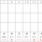 ルート２ ルート３ ルート５の値の覚え方 語呂合わせで解決 三重の個人契約家庭教師