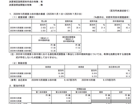 イトクロ 2026年10月期3Q決算