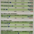 2026年9月末の株式資産額