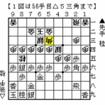 伊達の将棋愛好家（伊達将棋道場支部会員）