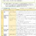 ＜こころの病理講座＞前期受講生募集のお知らせ