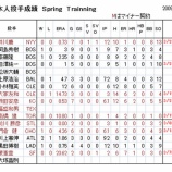 『MLB日本人選手消息0325｜MLB』の画像
