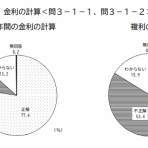 バンガードS&P500ETF(VOO)に投資するりんりのブログ
