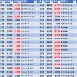 『7/28　BIGディッパー戸越銀座』の画像