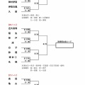 【秋季三重県大会】県シード決め中地区予選の組み合わせ