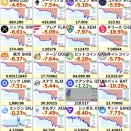 【悲報】ビットコイン1,200万円台まで急落。株とかゴールドはリバっているのにこいつだけ捨てられている