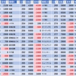 『3/30　トーヨーホール　旧イベ』の画像