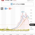 【悲報】Adobe株、AI相場に殴られすぎて10年前より下回る。ガチホ民全滅へ