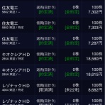 ベルくんの株日記