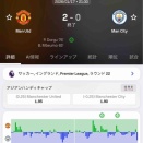 25-26 プレミアリーグ 第22節 マンチェスターユナイテッドvsマンチェスターシティ