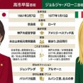 高市首相とメローニ首相、親友になる運命だった模様「女性初の首相、保守思想、たたき上げ、親トランプ」