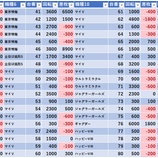 『12/16　エランドール田無　』の画像