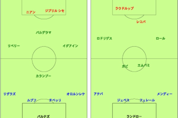 Ml戦記 マルセイユ編62 ウイイレml戦記