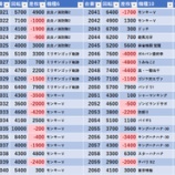 『5/30　エスパス赤坂見附　天下無双』の画像
