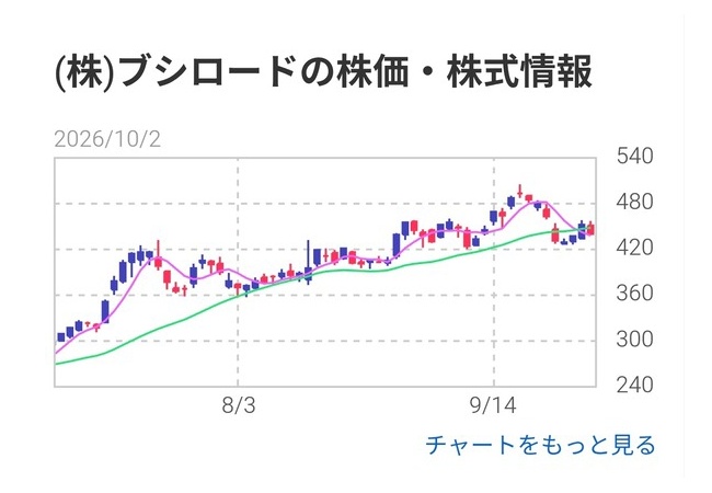 パルワールドさん、ブシロードを救ってしまうｗｗｗ
