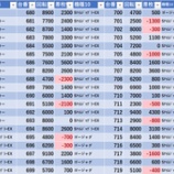 『5/5　スーパーDステーション錦糸町　七日目』の画像