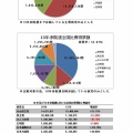 参議院選挙(比例区)の結果考察