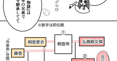 【59】源氏物語のモデルと紫式部のしかけ