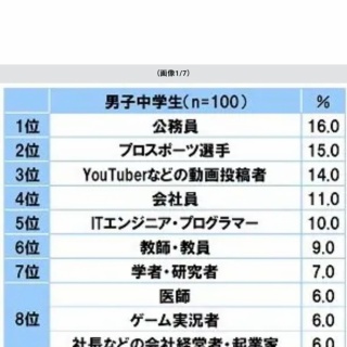 サカラボ | サッカーまとめ速報